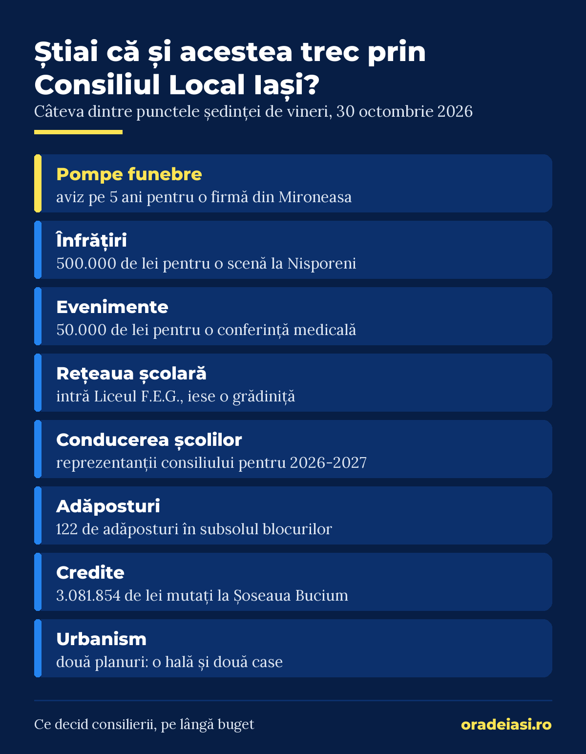 Infografic cu opt puncte pe care le votează Consiliul Local Iași pe 30 octombrie