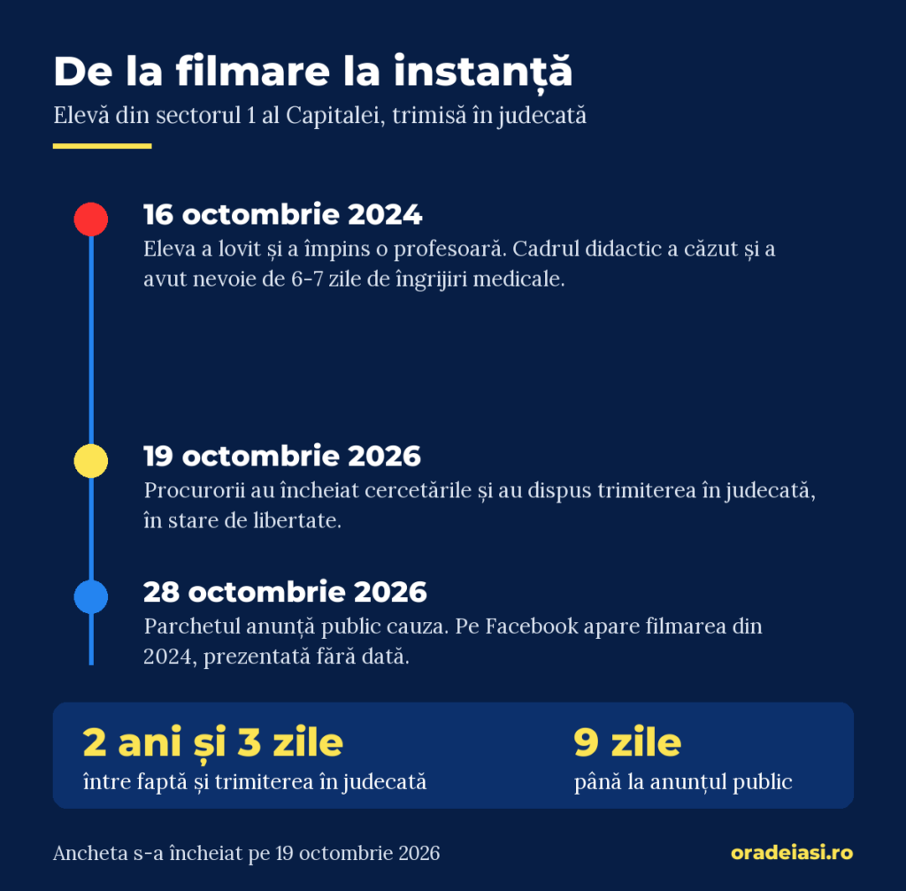Cronologia cazului: 16 octombrie 2024, 19 octombrie 2026 și 28 octombrie 2026