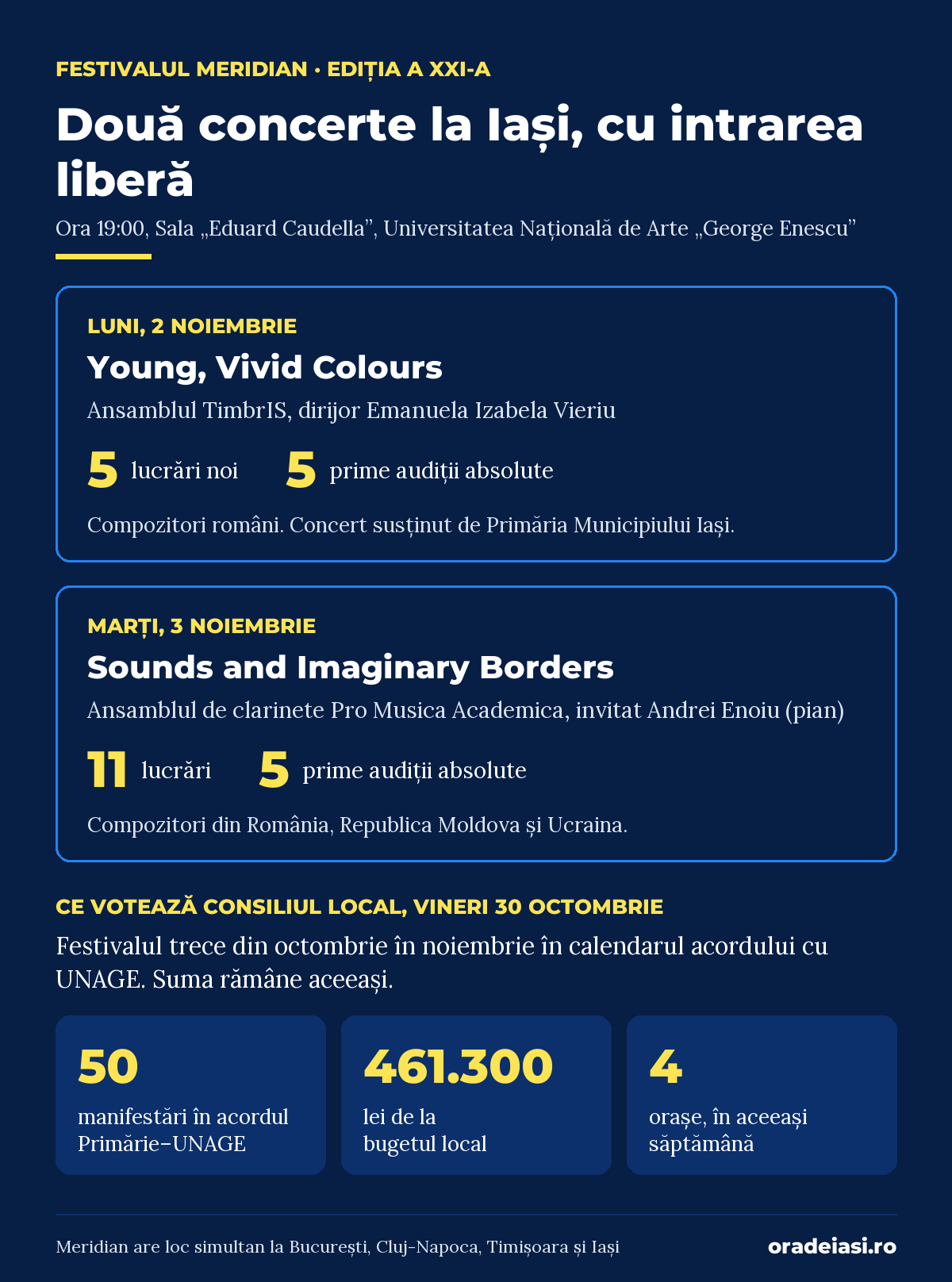 Infografic: programul Festivalului Meridian la Iași, 2 și 3 noiembrie 2026, și ce votează Consiliul Local